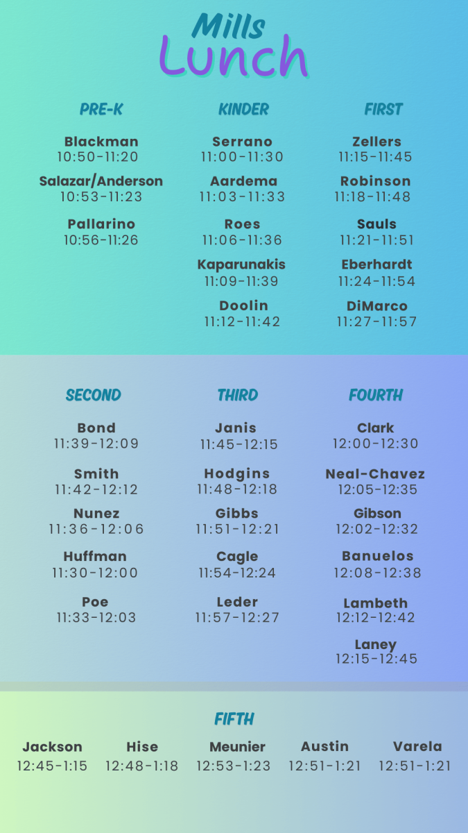 Lunch Times for Mills