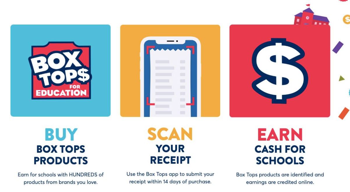 The BoxTops App is available on iOS and Android. Scan your receipt