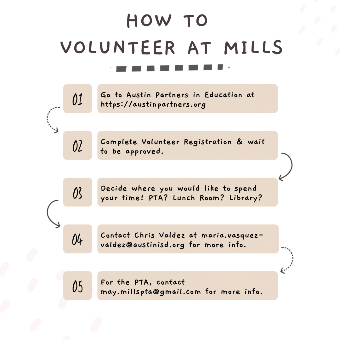 Volunteer process 