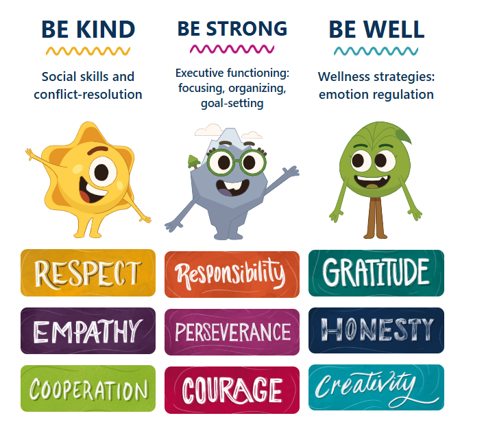 Character strong