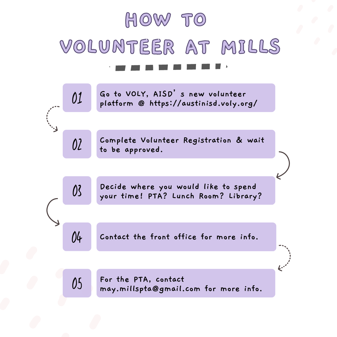 Volunteer process 